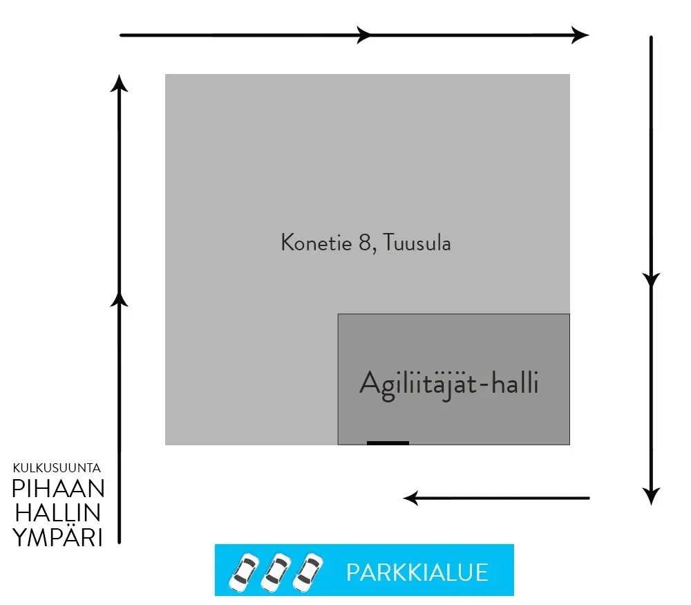 Kaavio: kierrä Konetie 8:n rakennus myötäpäivään. Agiliitäjät-hallin ovi on rakennuksen kulmassa, parkkialue rakennuksen edessä.